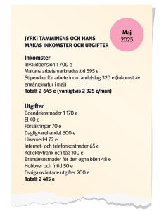 Jyrki Tamminens och hans makas inkomster och utgifter maj 2025 Inkomster: Invalidpension 1 700 euro; Makans arbetsmarknadsstöd 595 euro; Stipendier för arbete inom andelslag 320 euro; (inkomst av engångsnatur i maj) Totalt 2 645 euro; (vanligtvis 2 325 euro per mån.) Utgifter: Boendekostnader 1 170 euro; El 40 euro; Försäkringar 70 euro; Dagligvaruhandel 600 euro; Läkemedel 72 euro; Internet- och telefonkostnader 65 euro; Kollektivtrafik och tåg 100 euro; Bränslekostnader för den egna bilen 48 euro; Hobbyer och fritid 50 euro; Övriga oväntade utgifter 200 euro; Totalt 2 415 euro.