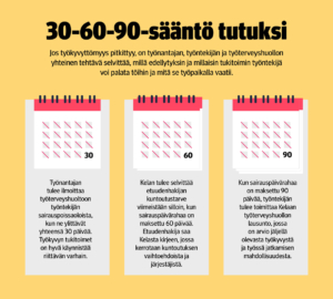 Infografiikka: