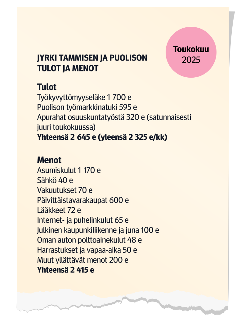 Jyrki Tammisen ja puolison tulot ja menot toukokuussa 2025
Tulot: 
Työkyvyttömyyseläke 1 700 euroa;
Puolison työmarkkinatuki 595 euroa;
Apurahat osuuskuntatyöstä 320 euroa; (satunnaisesti juuri toukokuussa)
Yhteensä 2 645 euroa (yleensä 2 325 euroa kuukaudessa)

Menot: 
Asumiskulut 1 170 euroa; 
Sähkö 40 euroa;
Vakuutukset 70 euroa;
Päivittäistavarakaupat 600 euroa;
Lääkkeet 72 euroa;
Internet- ja puhelinkulut 65 euroa;
Julkinen kaupunkiliikenne ja juna 100 euroa;
Oman auton polttoainekulut 48 euroa;
Harrastukset ja vapaa-aika 50 euroa;
Muut yllättävät menot 200 euroa;
Yhteensä 2 415 euroa.
