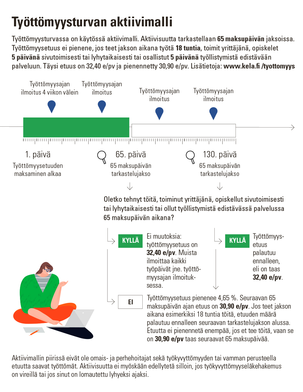 Työttömyysturva muutokset 2019