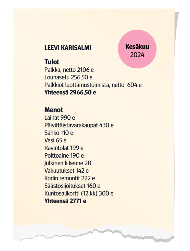 Leevi Karisalmi tulot
Palkka, netto 2106 e
Lounasetu 256,50 e
Palkkiot luottamustoimista, netto  604 e
Yhteensä 2966,50

Menot
Lainat 990 e
Päivittäistavarakaupat 430 e
Sähkö 110 e
Vesi 65 e
Ravintolat 199 e
Polttoaine 190 e
Julkinen liikenne 28
Vakuutukset 142
Kodin remontit 222
Säästösijoitukset 160
Kuntosalikortti (12 kk) 300
Yhteensä 2771.
